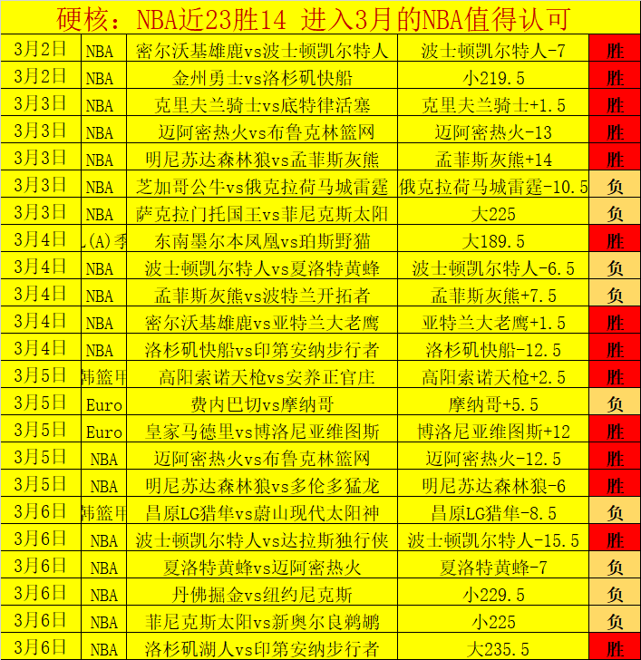 大乐透期号,专家推荐,质合分析揭,开云集团,企业资讯平台,品牌动态信息,企业新闻资讯,集团信息