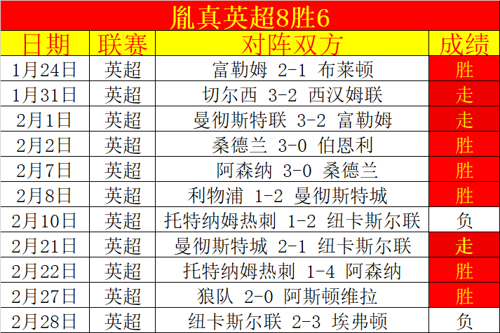 阿瑙进球引,发冲突,对阿利奥夫,开云集团,企业资讯平台,品牌动态信息,企业新闻资讯,集团信息