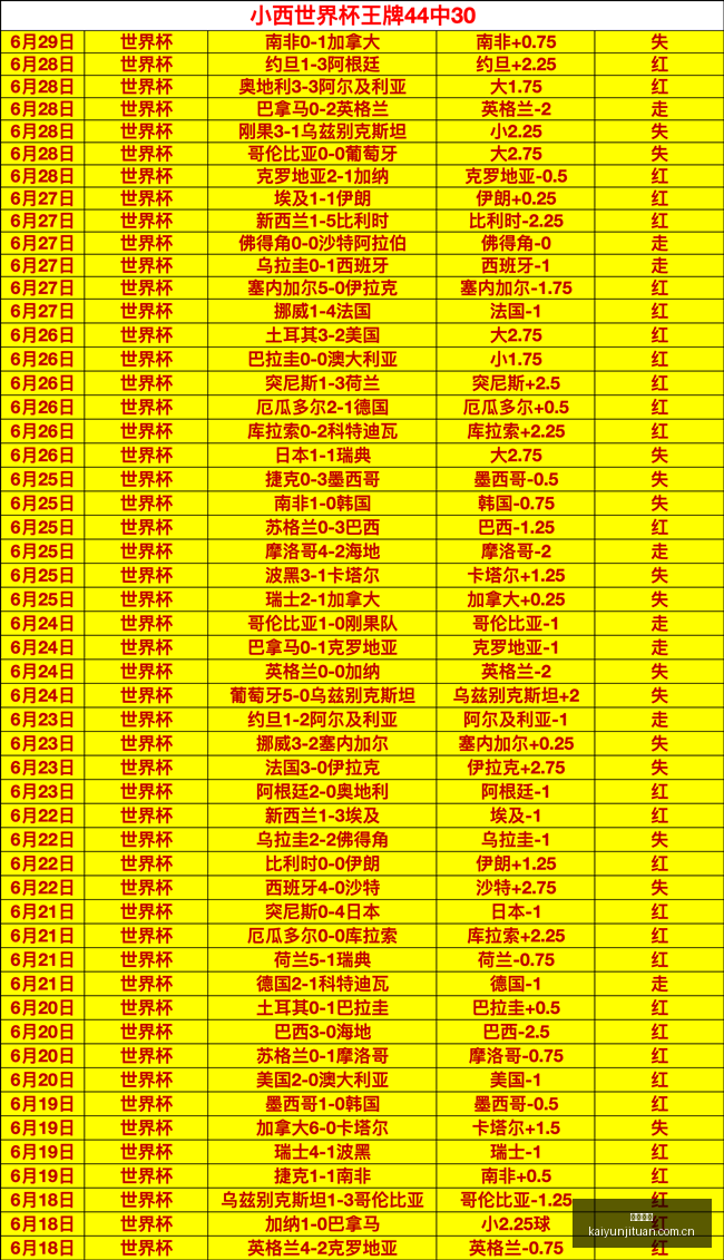 信心倍增周,计划连胜,火爆信心场,开云集团,企业资讯平台,品牌动态信息,企业新闻资讯,集团信息