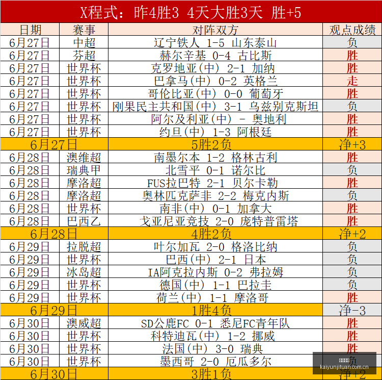 罗体,罗马小老板,来到俱乐部,开云集团,企业资讯平台,品牌动态信息,企业新闻资讯,集团信息