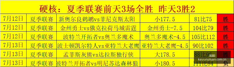 版大肖分预,模型解析精,准无误,开云集团,企业资讯平台,品牌动态信息,企业新闻资讯,集团信息