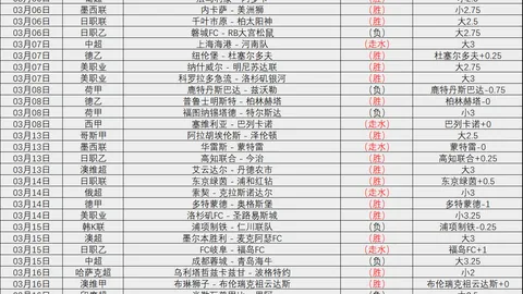 U20亚洲杯首秀惊现5秒红牌！震撼瞬间！→ 亚洲杯U20首战现惊悚5秒红牌！瞬间震惊！